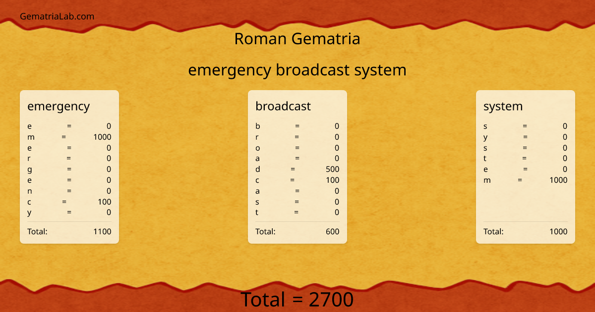 emergency broadcast system in roman Gematria